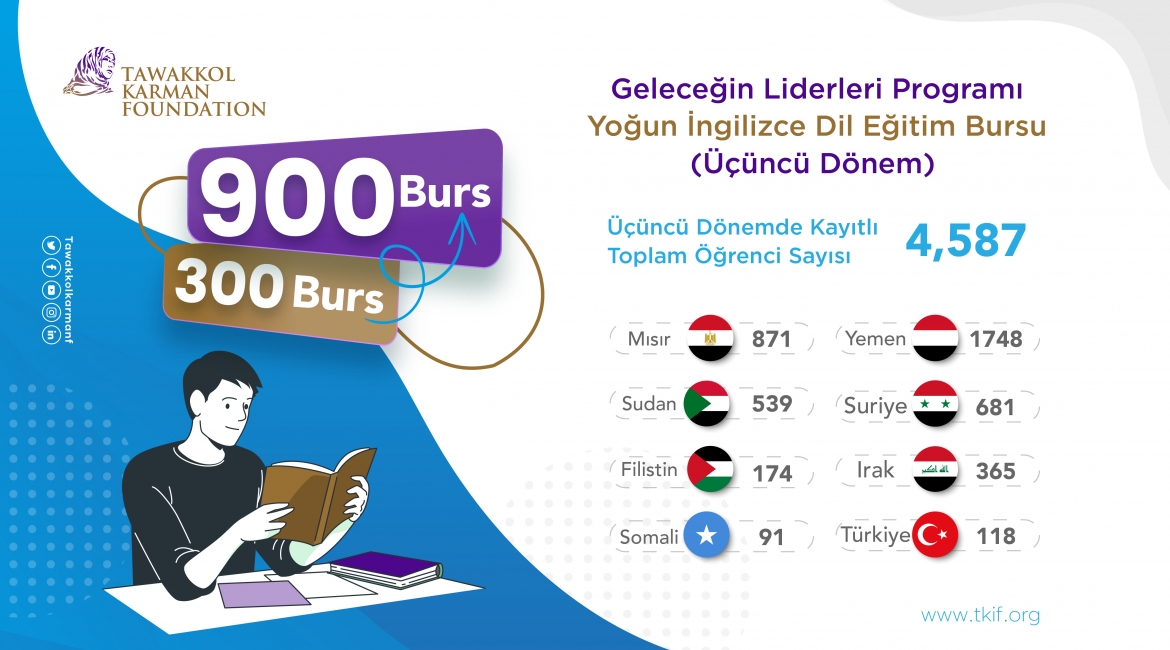 TKV, İngilizce Burs Kotasını 300’den 900’e Yükseltmeye Karar Verdi