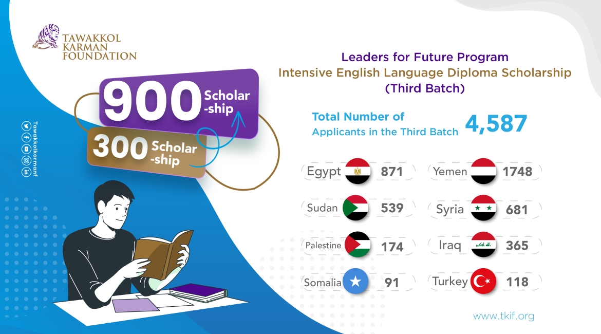 TKF increases number of recipients of the Intensive English Language Scholarship from 300 to 900