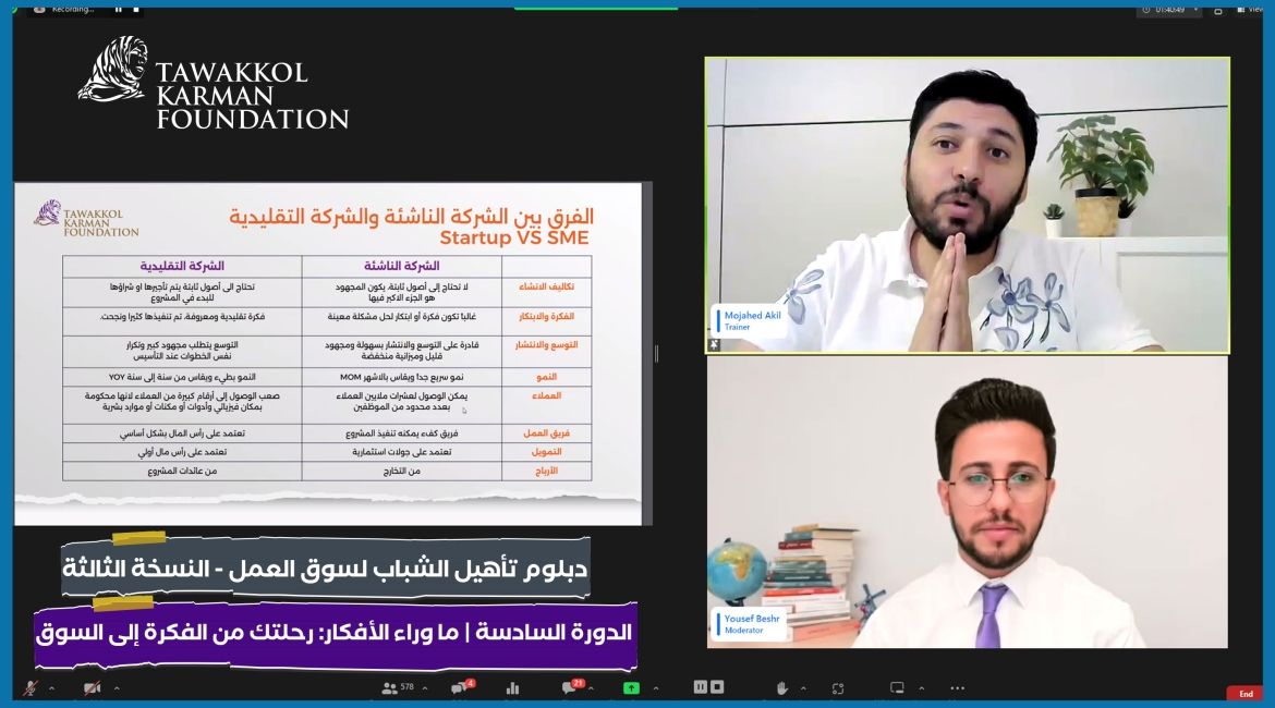 مؤسسة توكل كرمان تختتم النسخة الثالثة من دبلوم تأهيل الشباب لسوق العمل بحضور أكثر من 575 مشارك